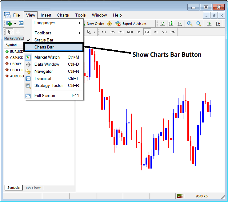 What is MetaTrader 4 Stock Index Charts Tabs? - MT4 Indices Chart Tabs - Stock Index Trading MT4 Chart Tabs - MT4 Bar of Indices Chart Tabs