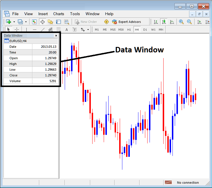 Price Data Window High, Low, Open and Close Price on MT4 - Indices MT4 Data Window