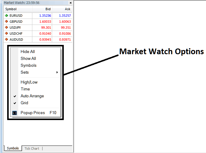 Trading Quotes in MT4 Market Watch Window - MetaTrader 4 Market Watch Window for MT4 Symbols List