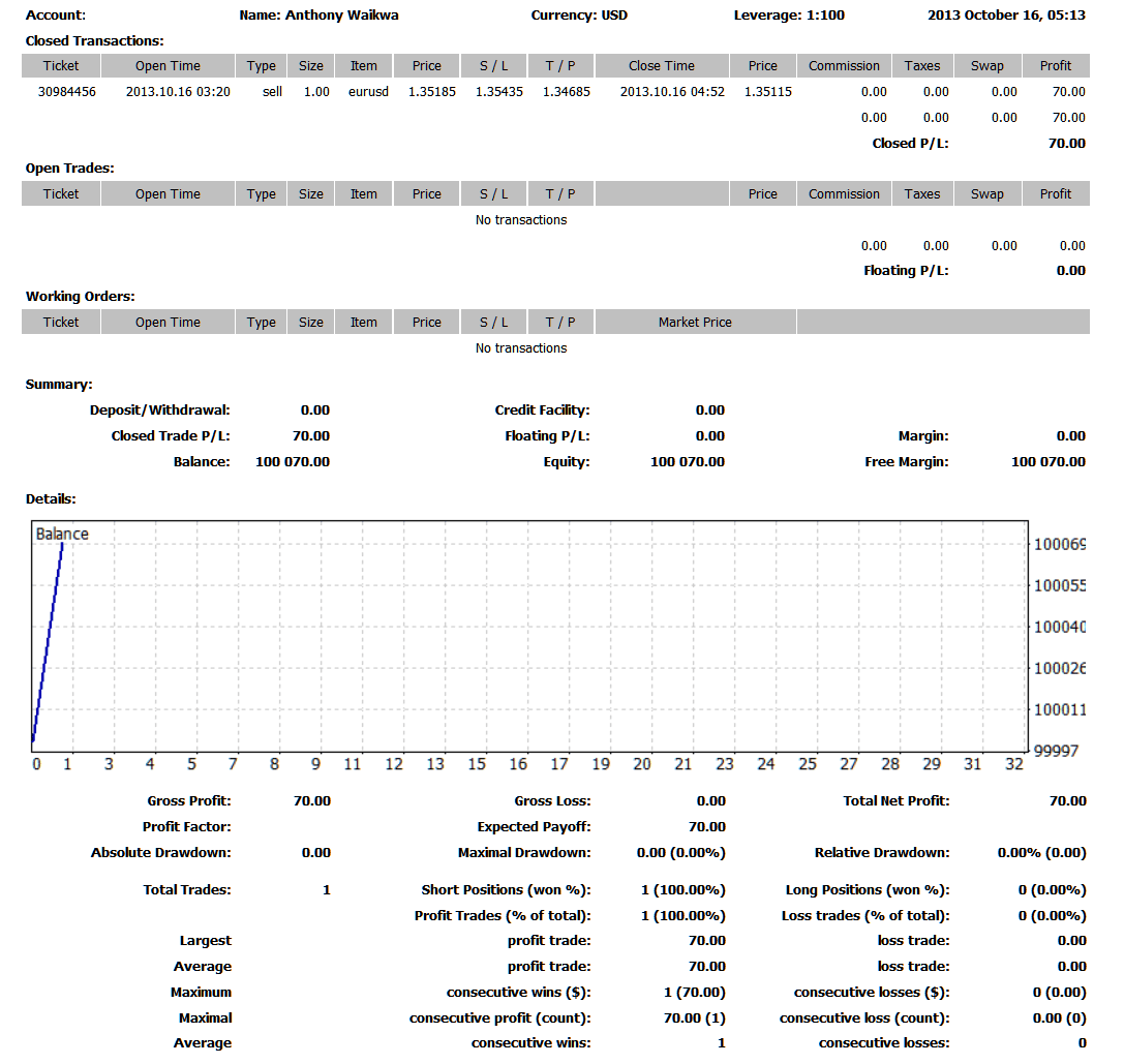 Save as Detailed Report on MT4 Terminal Window - Indices MetaTrader 4 Transactions Window