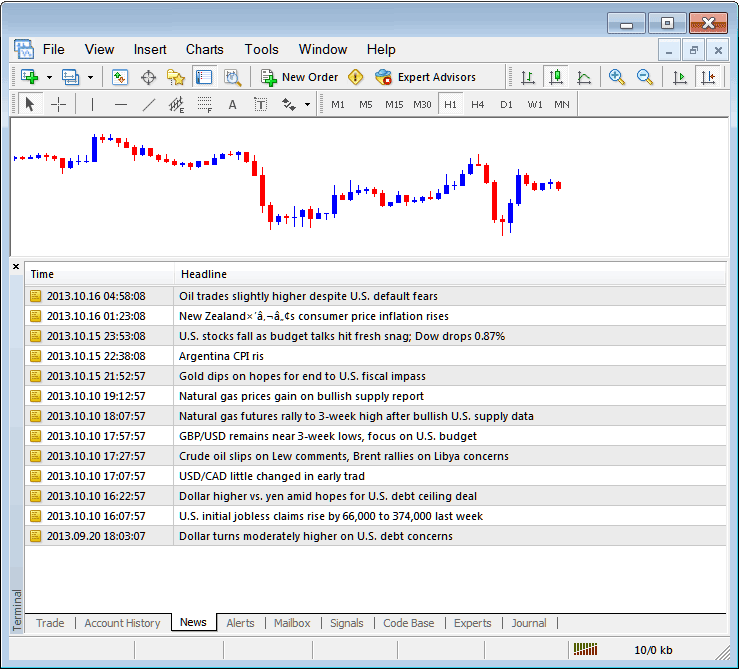 News Tab Menu and News Feed Menu in MT4 - Stock Index MT4 Online Software - Index MT4 Transactions Window