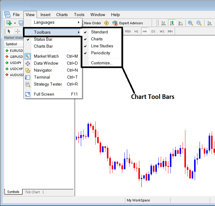 Chart Tool Bars on MT4 - Stock Index Chart Tool Bars in MetaTrader 4 - Indices MT4 Show Line Tool Bar - MT4 Line Toolbar Explained