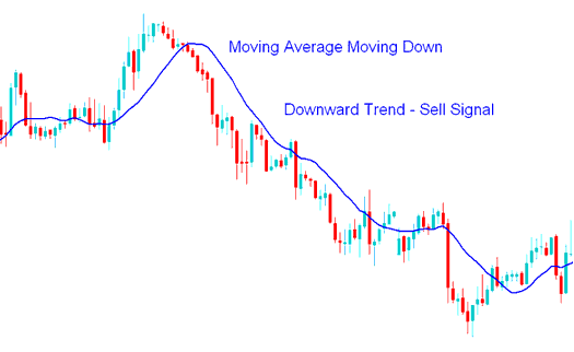 How to Day Trade Indices: A Detailed Guide to Day Strategy - How to Day Trade Index - Trends: Guide to Moving Average Bullish and Bearish Trend Identification
