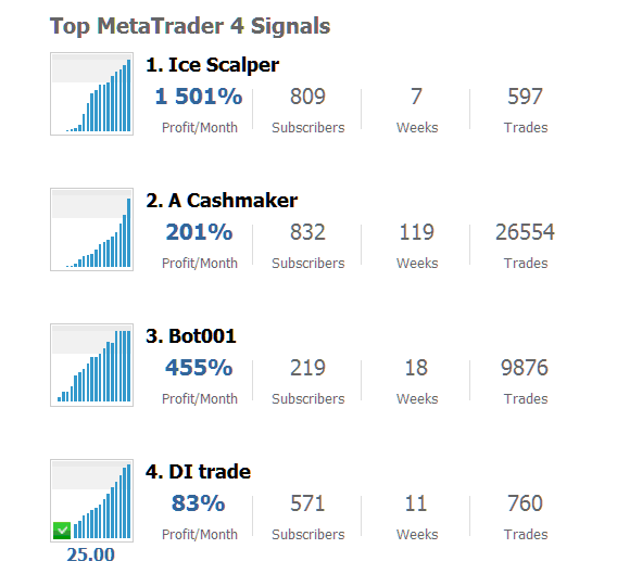MetaTrader 4 & MT5 Top Signal Sellers - Advantages of MQL5 Stock Index Signals to Sellers and Providers