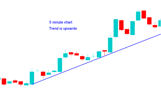 Stock Index Trading Multiple Trading Chart Time frame Stock Index Analysis