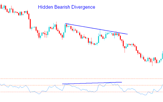 Trading Hidden Bearish Indices Trading Divergence Stock Indices Setup - RSI Stock Indices Hidden Bullish and RSI Stock Indices Hidden Bearish Divergence Indices Trading Setups