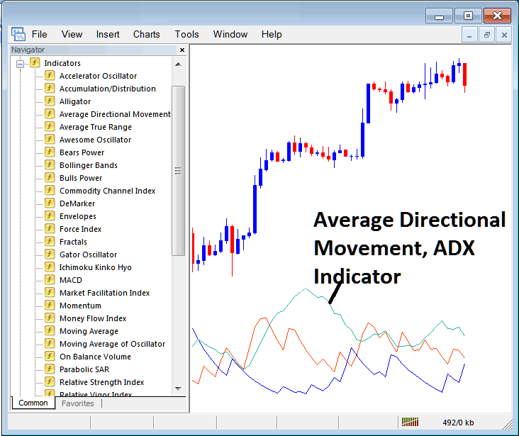 How to Trade Indices Trading with ADX Stock Index Indicator on MetaTrader 4 - How to Place ADX Stock Indices Indicator on Stock Indices Chart on MT4