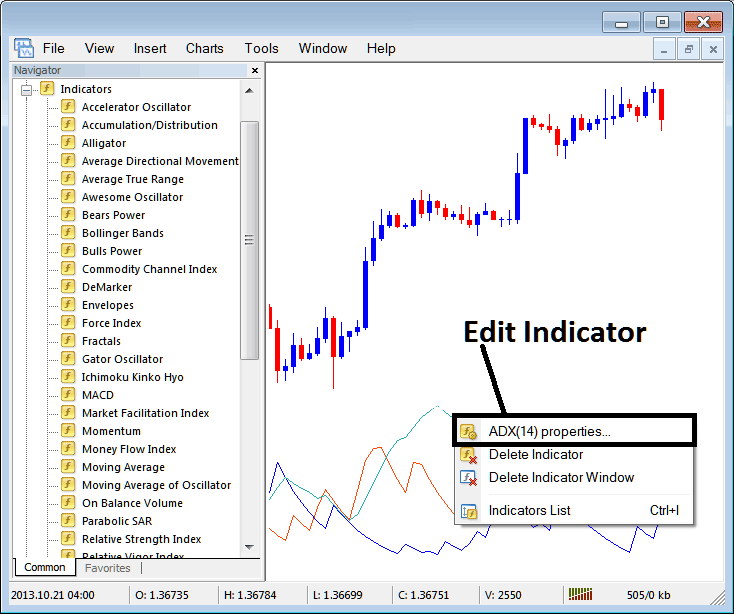 Edit Average Directional Movement Index, ADX Stock Index Indicator Setting on MetaTrader 4 - How Do I Place ADX Index Indicator on Index Chart in MetaTrader 4?
