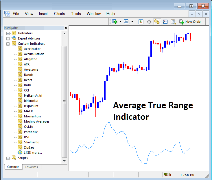 How Do I Trade Indices Trading with Average True Range Indicator on MetaTrader 4?
