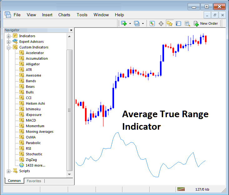 How Do I Trade Indices with Average True Range Indicator on MetaTrader 4?