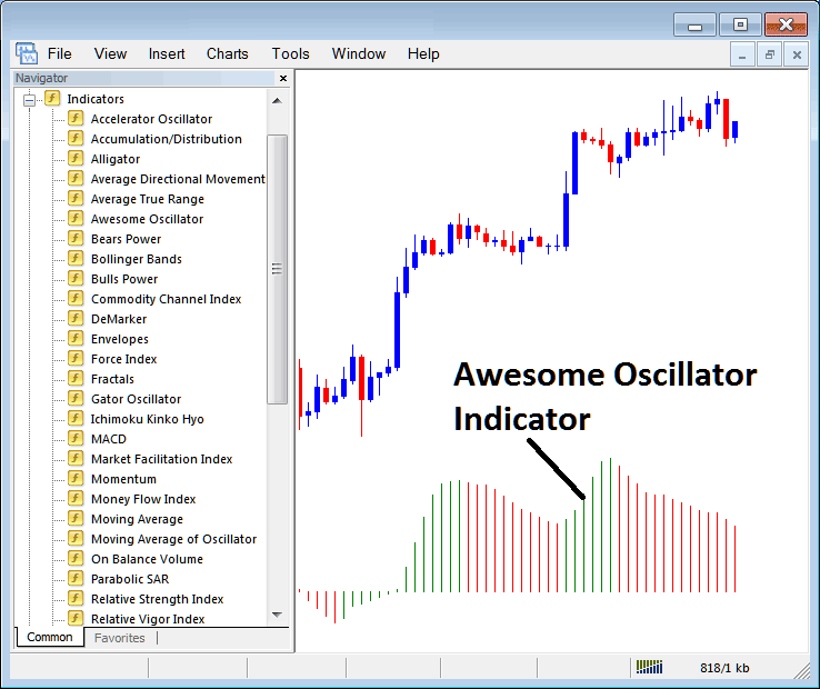 How Do I Trade Indices Trading with Awesome Oscillator Index Indicator on MT4?