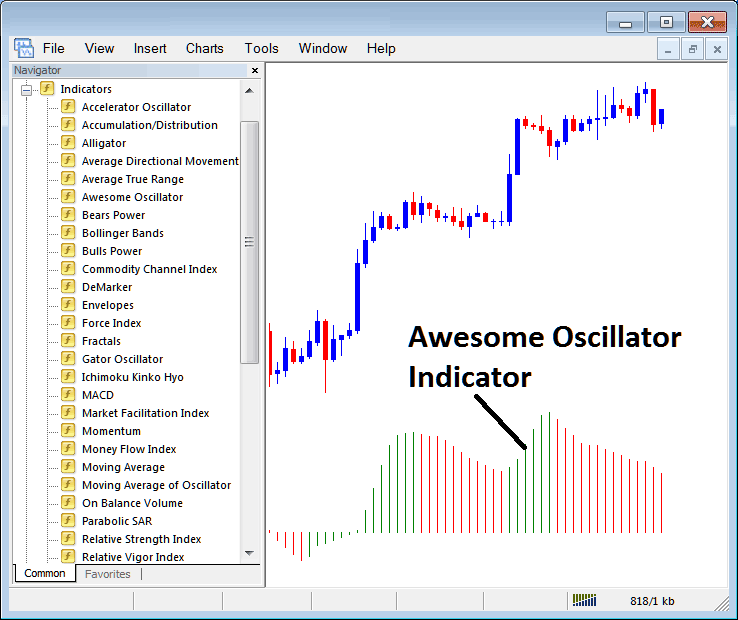 How Do I Trade Indices with Awesome Oscillator Indicator on MT4?