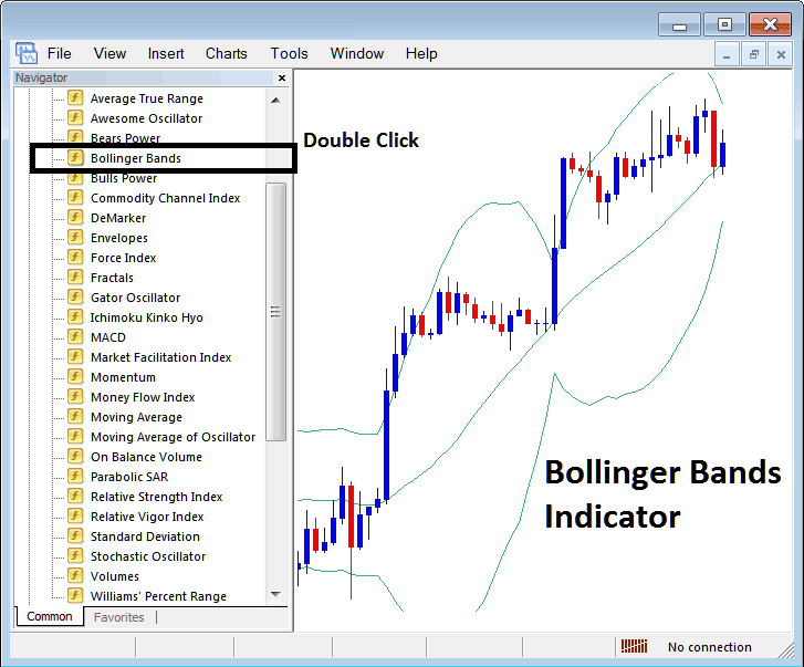 How Do I Trade Indices Trading with Bollinger Bands Stock Index Indicator in MetaTrader 4? - Place Bollinger Bands Stock Indices Indicator on Chart on MetaTrader 4
