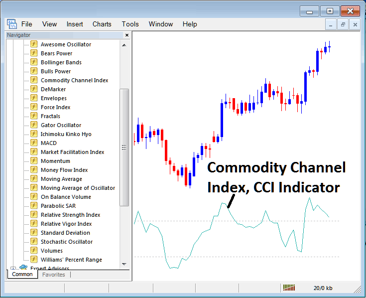 CCI Stock Index Indicator on MetaTrader 4 - How Do I Place CCI Stock Index Indicator on CCI Stock Index Indicator MetaTrader 4 Software? - MetaTrader 4 CCI Indicator