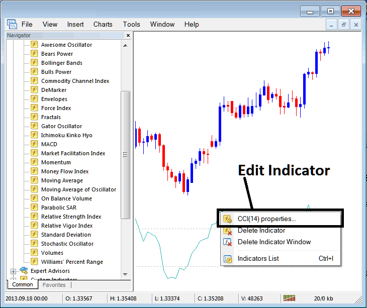 How Do I Edit CCI Indicator Properties on MetaTrader 4?