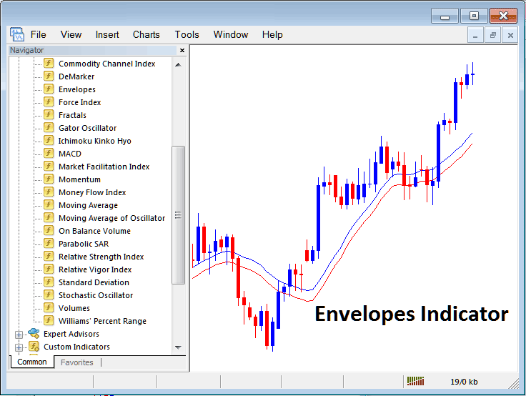 How to Trade Indices Trading with Moving Average Envelopes Indicator on MetaTrader 4 - How to Place Moving Average Envelopes Indicator on Stock Indices Chart Indicators Tutorial