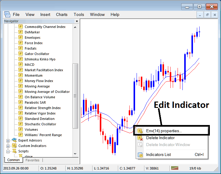 How to Edit Moving Average Envelope Stock Indices Indicator Properties on MetaTrader 4 - Place Moving Average Envelopes Indicator on Stock Indices Chart Indicators Tutorial