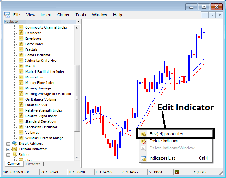 How to Edit Moving Average Envelope Indicator Properties on MT4