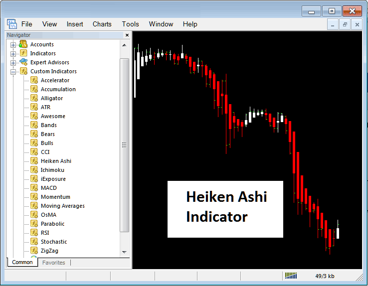 How Do I Trade Indices Trading with Heiken Ashi Indicator on MetaTrader 4?