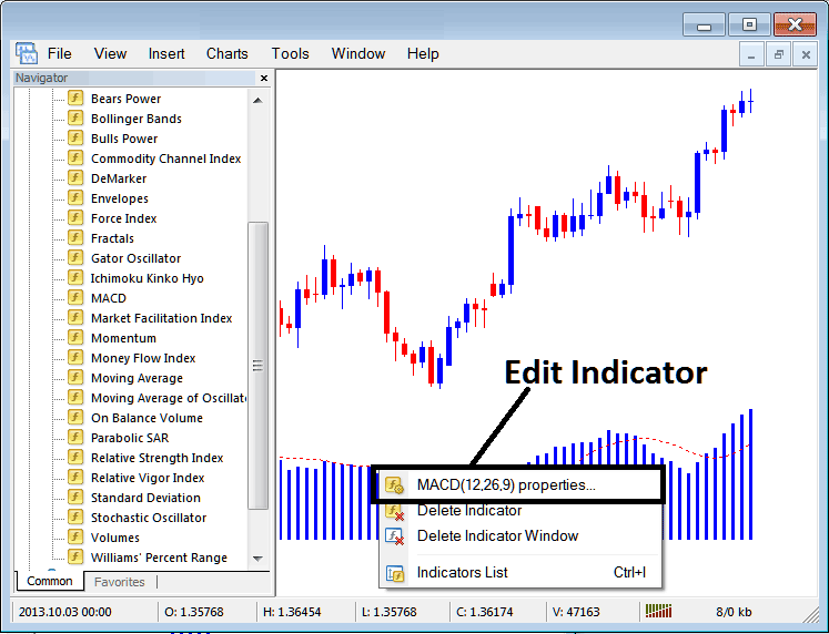 How Do I Edit MACD Stock Indices Indicator Properties on MetaTrader 4? - How to Place MACD Stock Index Indicator on Stock Index Chart on MetaTrader 4 - MT4 MACD Indicator