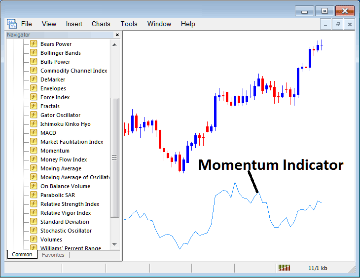 How Do I Trade Indices Trading with Momentum Stock Index Indicator on MetaTrader 4? - Place Momentum Index Indicator on Index Chart in MetaTrader 4