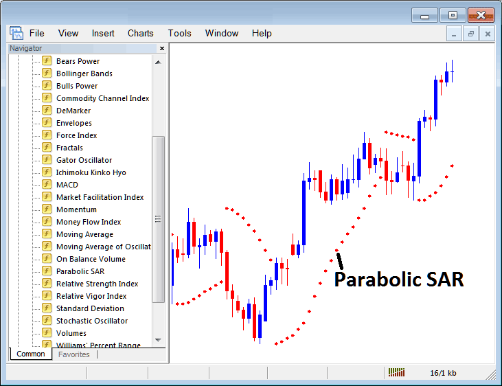 How Do I Trade Indices Trading with Parabolic SAR Stock Index Indicator on MetaTrader 4? - Place Parabolic SAR Index Indicator on Chart in MetaTrader 4