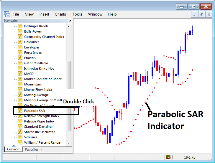 Placing Parabolic SAR on Stock Index Charts in MetaTrader 4 - How Do I Place Parabolic SAR Stock Index Indicator on Chart on MetaTrader 4? - MT4 Parabolic SAR Indicator