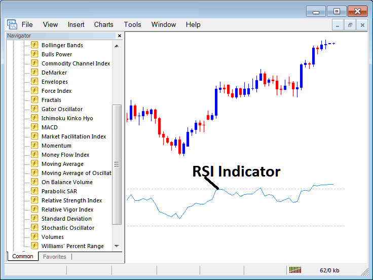 How to Trade Indices Trading with RSI Index Indicator in MT4 - How to Place RSI Indices Indicator on MT4 RSI Indices Indicator Technical Indices Indicators for Day Trading