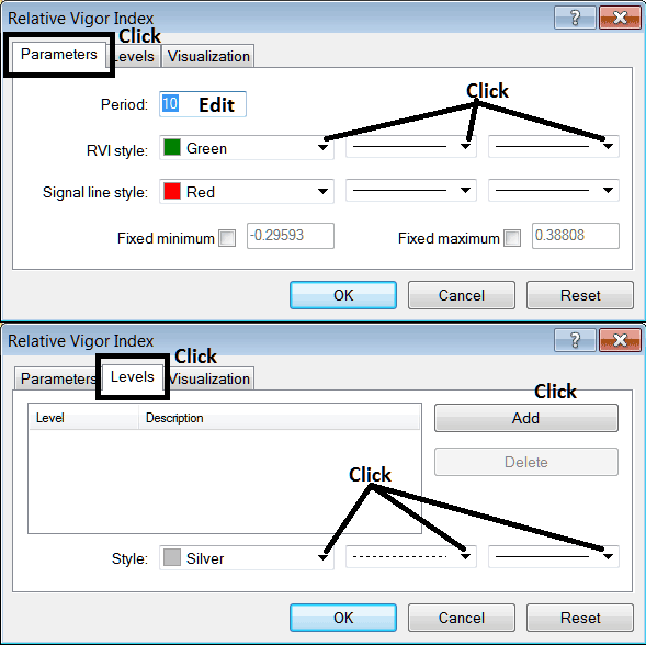 Edit Properties Window for Editing RVI Index Indicator Settings - How Do I Place RVI Index Indicator on Index Chart RVI Index Indicator Analysis?