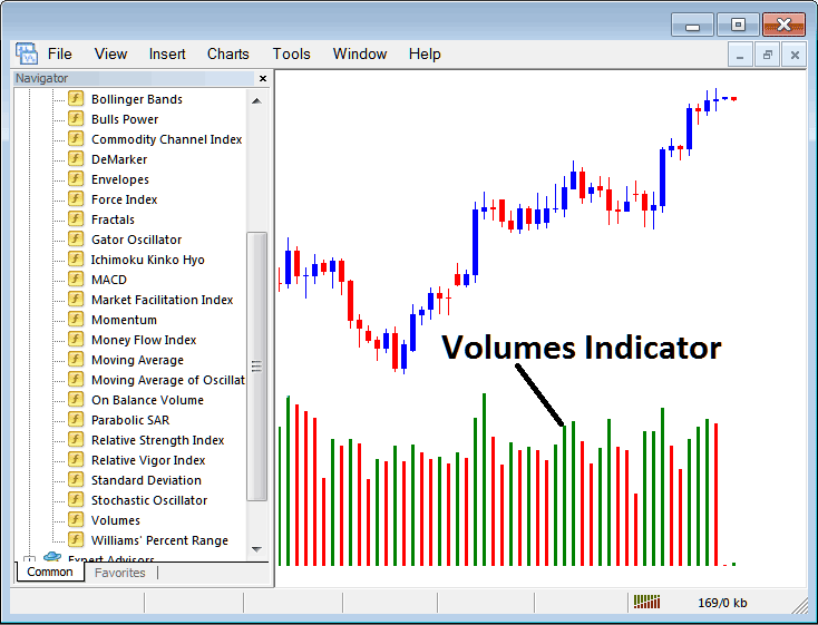 How Do I Trade Indices Trading with Volumes Indicator on MetaTrader 4? - Place Volumes Indicator on Stock Indices Chart on MT4 - MetaTrader 4 Volume Indicator