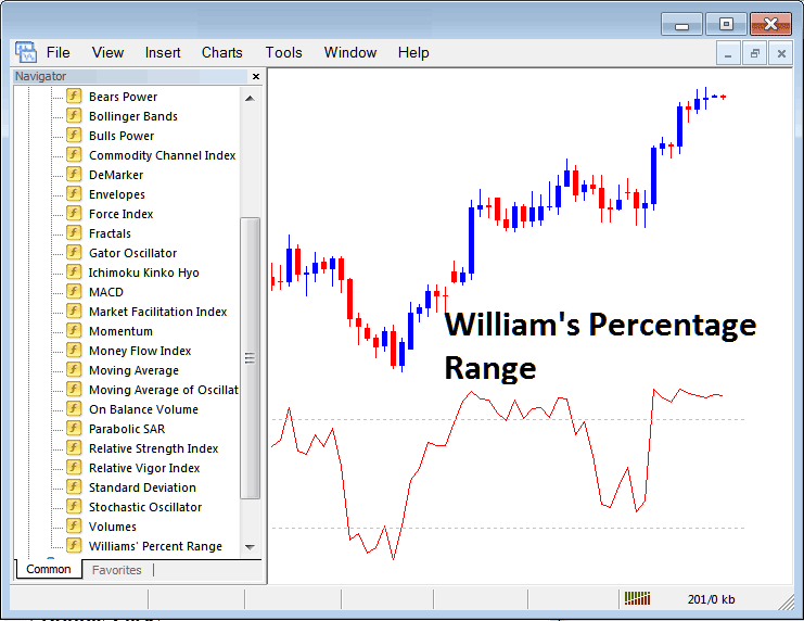 How to Trade Indices Trading with Williams Percentage Range Indicator on MetaTrader 4 - Place Williams Percentage Range Indicator MetaTrader 4 Indicator for Index Trading