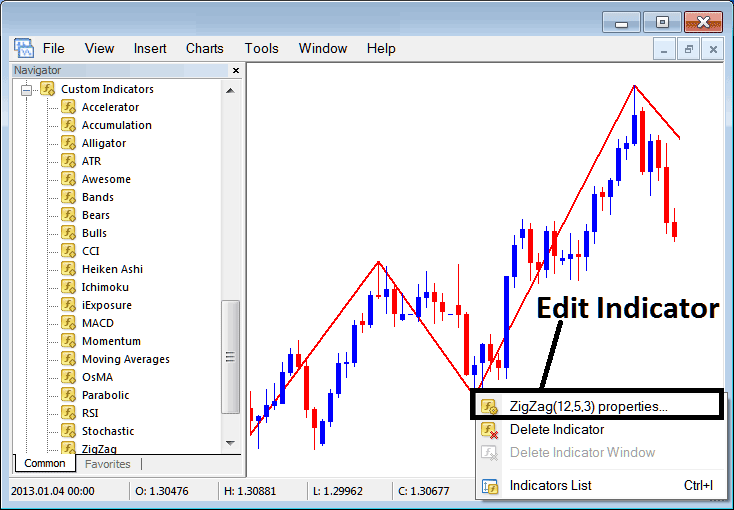 How Do I Edit Zigzag Indicator Properties on MetaTrader 4?