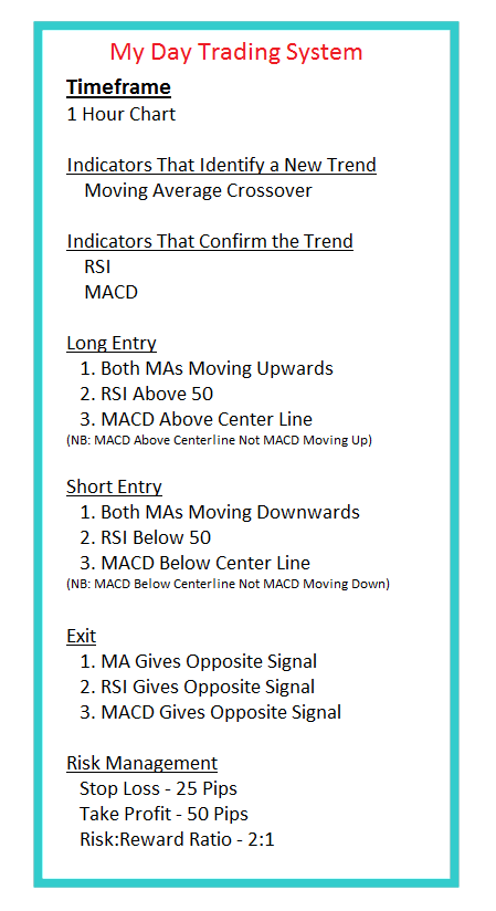 MT4 Template Indices Systems - Creating a Good Trading System To Trade with