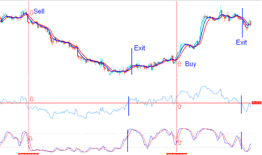 Examples of Stock Indices Trade Signals Generated by a Stock Indices System - Indices Trading Strategy Tips - Tips and Rules for Maximizing and Improving Profits of Your Trading System