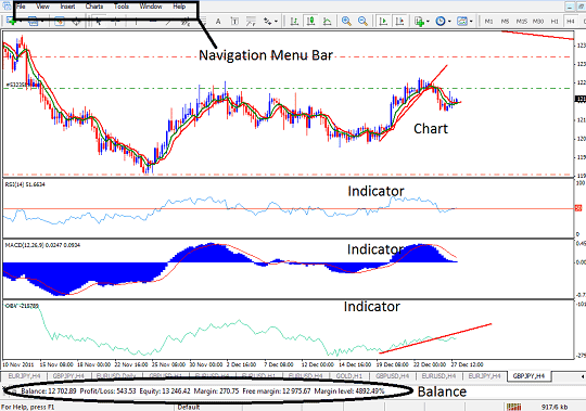 How to Trade Indices in MT4 - Learn MT4 Platform Guide - MT4 Charting Platform