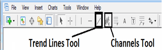 MT4 Tools for Drawing Trendlines and Channels - Upwards Trendline and Upwards Channel