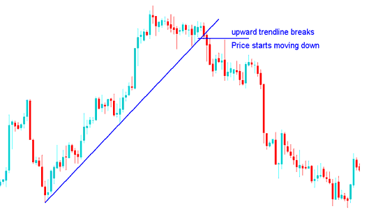 Indices Trend break and stock indices trend Reversal - How to Trade Stock Index Trend Line Break Reversal Signals in Index Trading - Index Trading Reversal Signals Technical Analysis