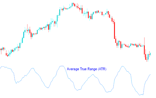 Average True Range (ATR) Technical MT4 Indicator - Average True Range (ATR) MT4 Indicator - ATR MetaTrader 4 Indicator