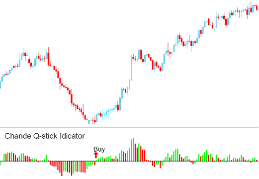 Buy Signal Chande Q-Stick MT4 Indicator - Chande Q Stick MetaTrader 4 Indicator Explained