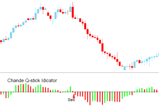 Sell Signal Chande Q-Stick MT4 Indicator - Chande Q Stick MetaTrader 4 Technical Indicator Explained