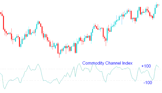 Commodity Channel Index MT4 Indicator - Commodity Channel Index, CCI MT4 Indicator