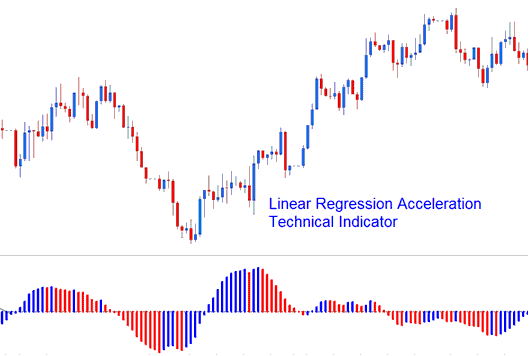 Linear Regression Acceleration Technical MT4 Indicator - Linear Regression Acceleration MetaTrader 4 Indicator