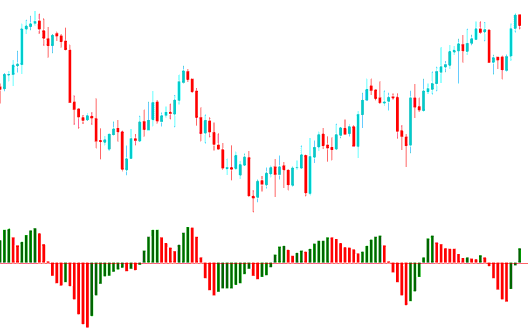 Acceleration/Deceleration Indicator - AC MT5 Indicator - Acceleration/Deceleration (AC) Forex MT5 Technical Analysis