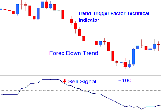 TTF Sell Signal - Trend Trigger Factor MT5 Indicator