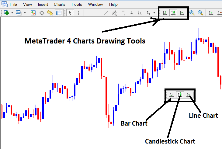 How to Draw Types of Charts on MT4 - Candlesticks Forex Chart