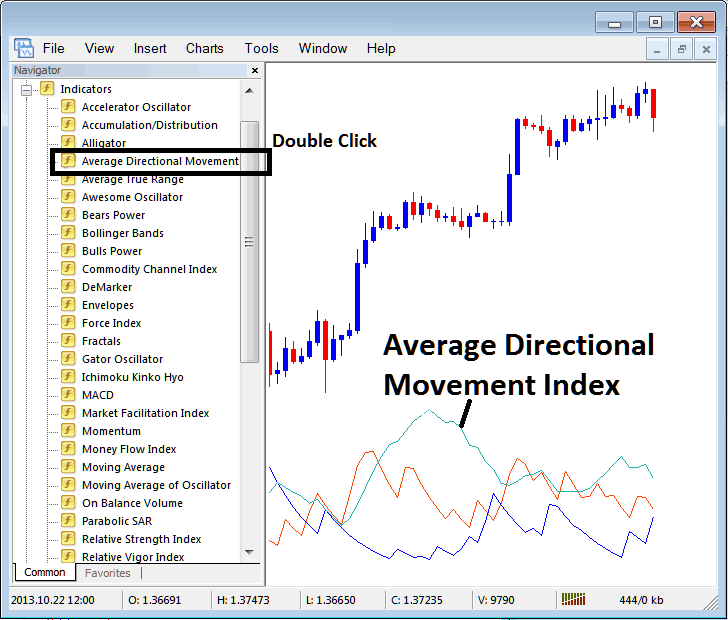 Place Average Directional Movement Index, ADX Indicator - How to Place ADX Indicator on Trading Chart in MetaTrader 4 - How to Place ADX Indicator in MetaTrader 4