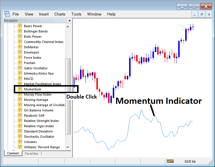 Place Momentum Indicator on Forex Chart in MetaTrader 4 - How to Place Momentum Indicator on Forex Chart in MetaTrader 4 - MetaTrader 4 Momentum Indicator