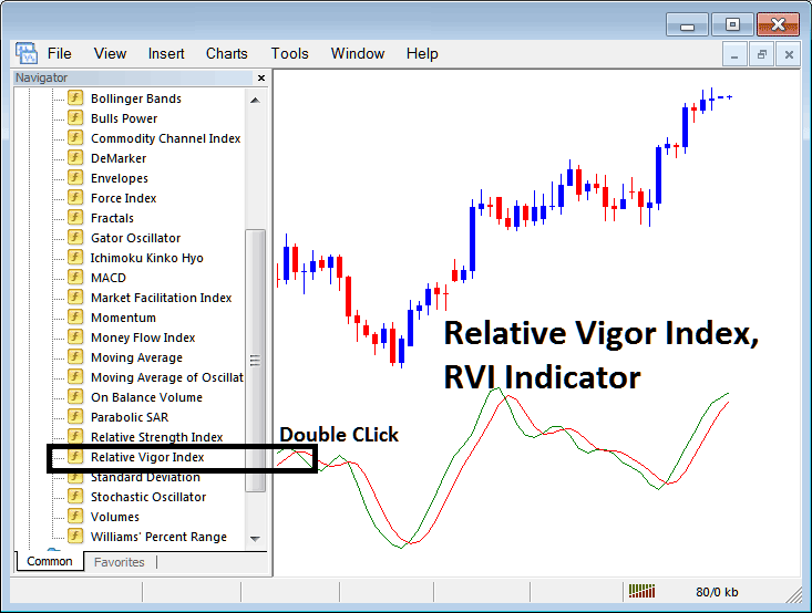 Place Relative Vigor Index, RVI Indicator on Forex Chart on MetaTrader 4 - How to Place Relative Vigor Index, RVI Indicator on MetaTrader 4 Forex Chart - Forex Chart RVI Indicator Example Explained