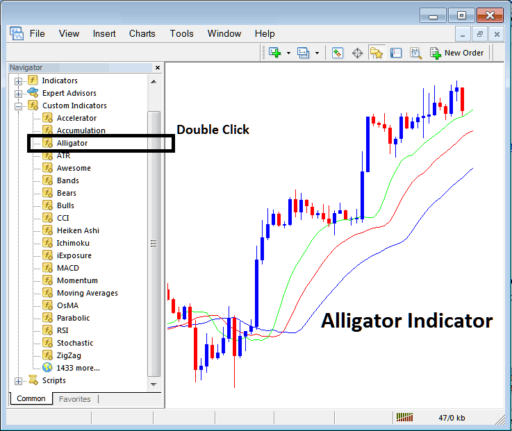 Alligator Technical XAUUSD Trading Indicator on MT4 XAUUSD Trading Platform - How to Place Alligator Gold Technical Indicator on Chart in MetaTrader 4 XAUUSD Trading Platform - MetaTrader 4 Alligator Gold Trading Indicator Tutorial For Beginners