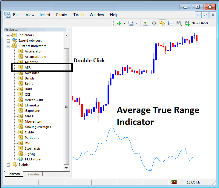 Place Average True Range Indicator on Stock Index Chart in MetaTrader 4